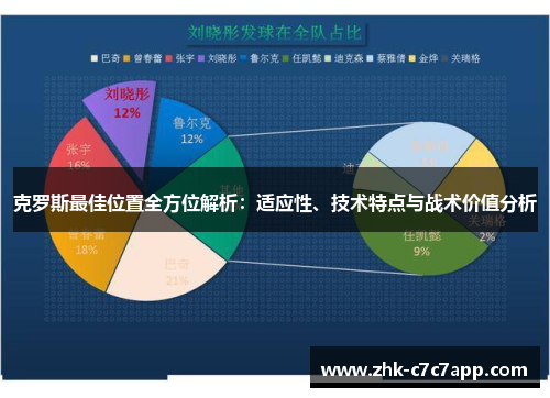 克罗斯最佳位置全方位解析:适应性、技术特点与战术价值分析 克罗斯最佳位置全方位解析:适应性、技术特点与战术价值分析