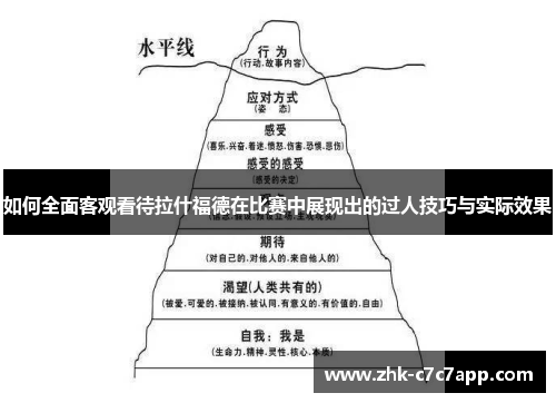 如何全面客观看待拉什福德在比赛中展现出的过人技巧与实际效果 如何全面客观看待拉什福德在比赛中展现出的过人技巧与实际效果