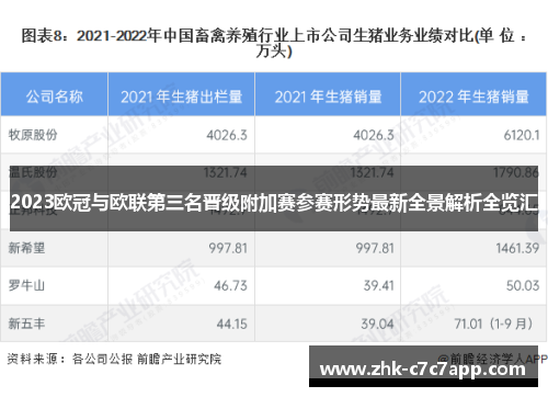 2023欧冠与欧联第三名晋级附加赛参赛形势最新全景解析全览汇
