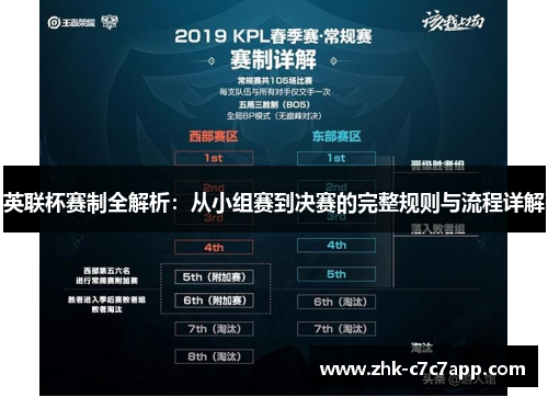 英联杯赛制全解析:从小组赛到决赛的完整规则与流程详解 英联杯赛制全解析:从小组赛到决赛的完整规则与流程详解