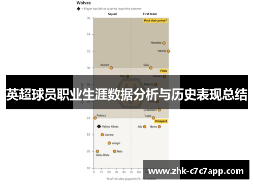 英超球员职业生涯数据分析与历史表现总结