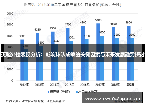 英超外援表现分析:影响球队成绩的关键因素与未来发展趋势探讨 英超外援表现分析:影响球队成绩的关键因素与未来发展趋势探讨
