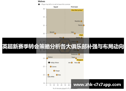 英超新赛季转会策略分析各大俱乐部补强与布局动向