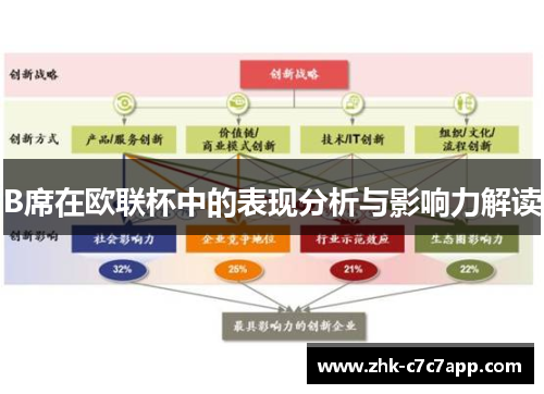 B席在欧联杯中的表现分析与影响力解读