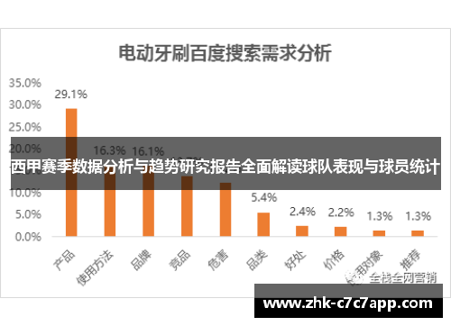 西甲赛季数据分析与趋势研究报告全面解读球队表现与球员统计
