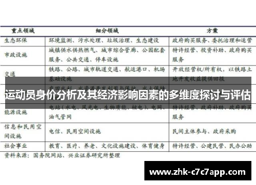 运动员身价分析及其经济影响因素的多维度探讨与评估 运动员身价分析及其经济影响因素的多维度探讨与评估