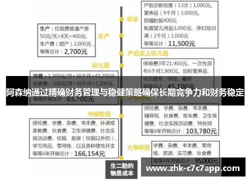 阿森纳通过精确财务管理与稳健策略确保长期竞争力和财务稳定 阿森纳通过精确财务管理与稳健策略确保长期竞争力和财务稳定